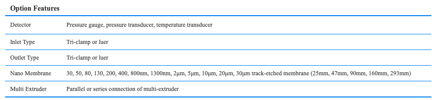 option features